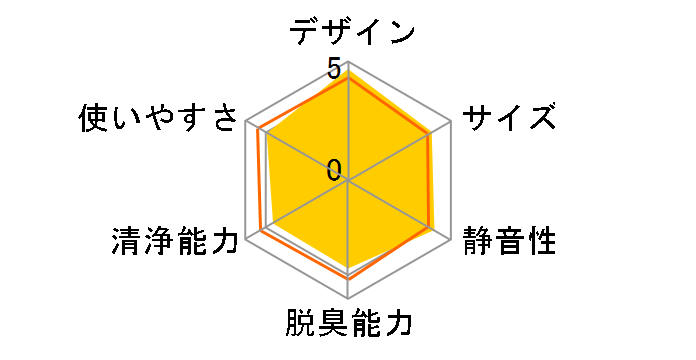 MCK55V-A [�\���C��]�̃��[�U�[���r���[