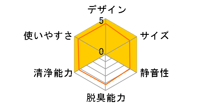 MCK40V�̃��[�U�[���r���[