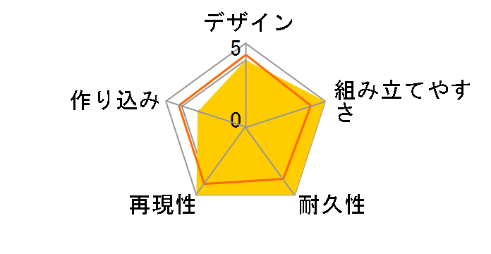 Ptimo�V���[�Y No.6 �����b�N�} �`�����b�N�}�ƃL�C���C�g���`�̃��[�U�[���r���[