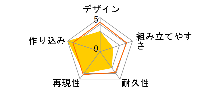 RG 1/144 �t���A�[�}�[�E���j�R�[���K���_���̃��[�U�[���r���[