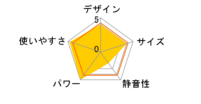 FW-3718GR(A) [�R�Y�~�b�N�u���[]�̃��[�U�[���r���[