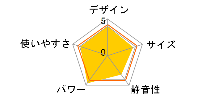 FW-6718SDX�̃��[�U�[���r���[