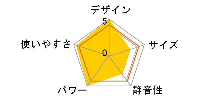 FW-7218SDX�̃��[�U�[���r���[