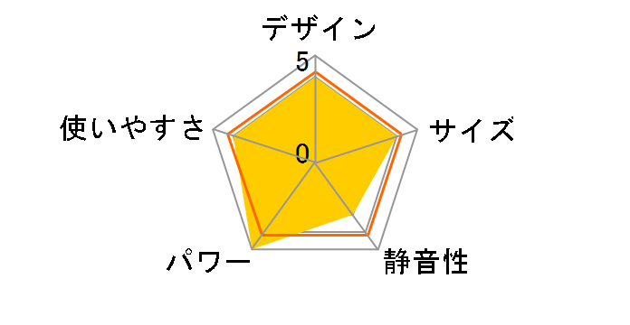 FW-5718LS�̃��[�U�[���r���[