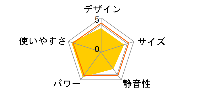 FW-3618L(S) [���C�g�V���o�[]�̃��[�U�[���r���[