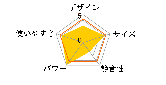 FW-66L2�̃��[�U�[���r���[