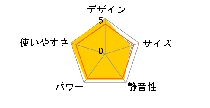 FW-72DX4(W) [�N�[���z���C�g]�̃��[�U�[���r���[