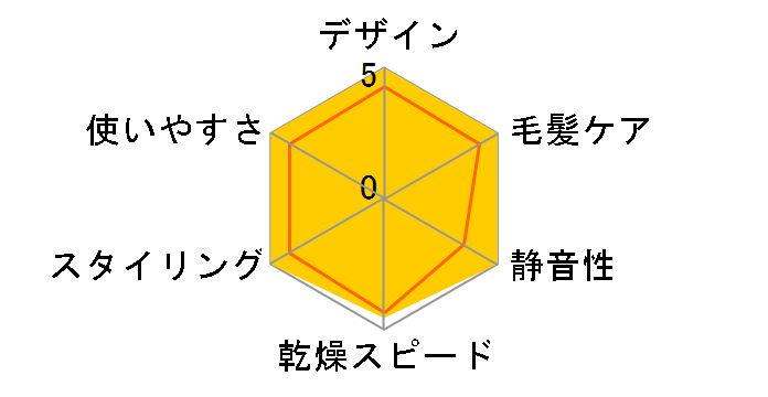 ione TIC905-K [�J�V�X�u���b�N]�̃��[�U�[���r���[