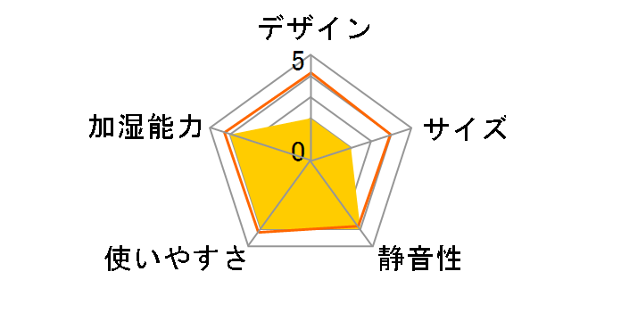 �_�C�j�`�v���X HD-7018�̃��[�U�[���r���[