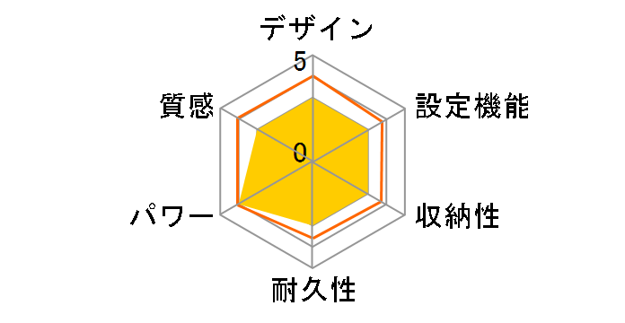 HCM-T2420�̃��[�U�[���r���[