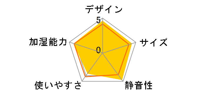 UHM-280S [�s���N]�̃��[�U�[���r���[