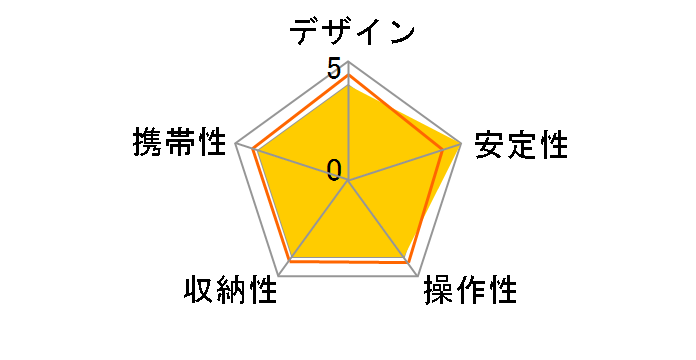 �J�[�{���|�b�h 383 PRO�̃��[�U�[���r���[