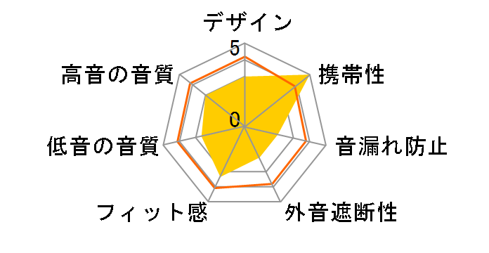 TMS1065BK�̃��[�U�[���r���[