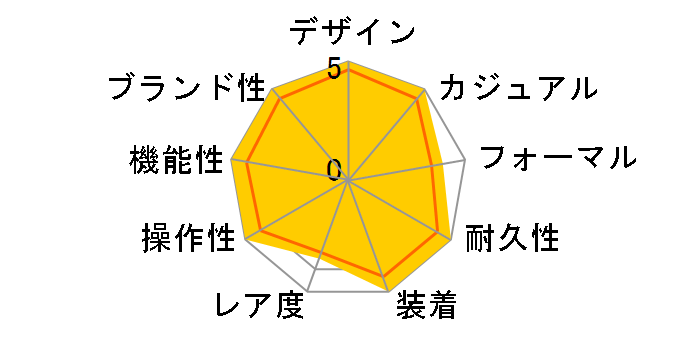 ���L�A SSVW128�̃��[�U�[���r���[