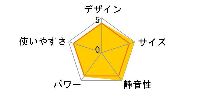 R-852PMSIII(C) [LP�K�X]�̃��[�U�[���r���[