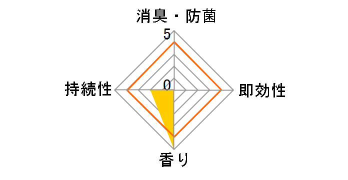 �W�����Y�u�����h �t���O�����X&�f�I�h�����g ���[���~�X�g �z���C�g���X�N 280ml�̃��[�U�[���r���[