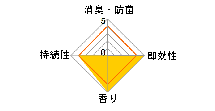 �W�����Y�u�����h �t���O�����X&�f�I�h�����g ���[���~�X�g ���b�h���C�� 280ml�̃��[�U�[���r���[