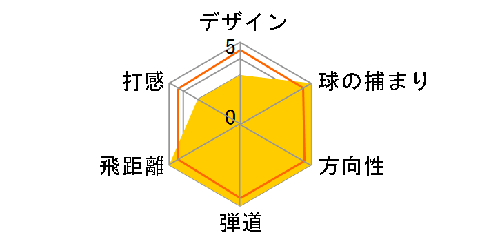 �C���v���X UD+2 �A�C�A�� 2019�N���f�� 4�{�Z�b�g [MX-519i �t���b�N�X�FSR]�̃��[�U�[���r���[