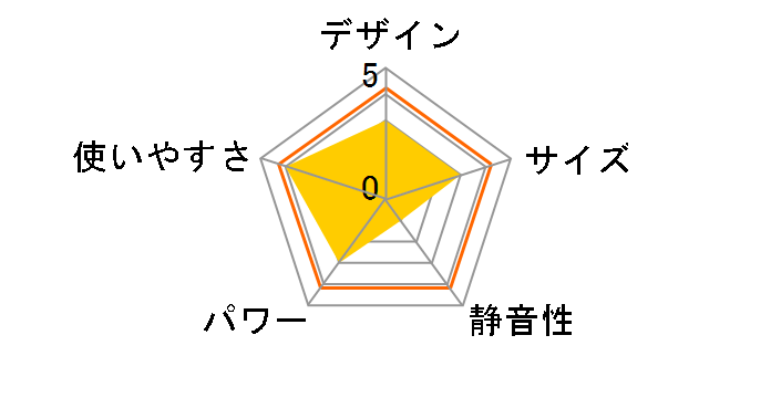 GFH-2404S [�s�s�K�X]�̃��[�U�[���r���[