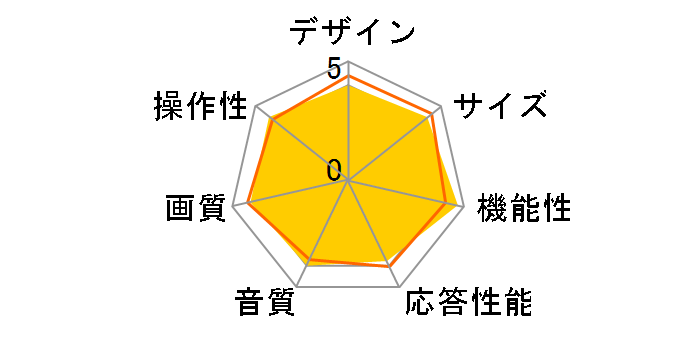 BRAVIA KJ-65Z9F [65�C���`]�̃��[�U�[���r���[