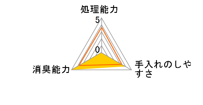 �V�X�e���g�C���p�V�R�Ђ̂��E�L�`�b�v 8L�̃��[�U�[���r���[