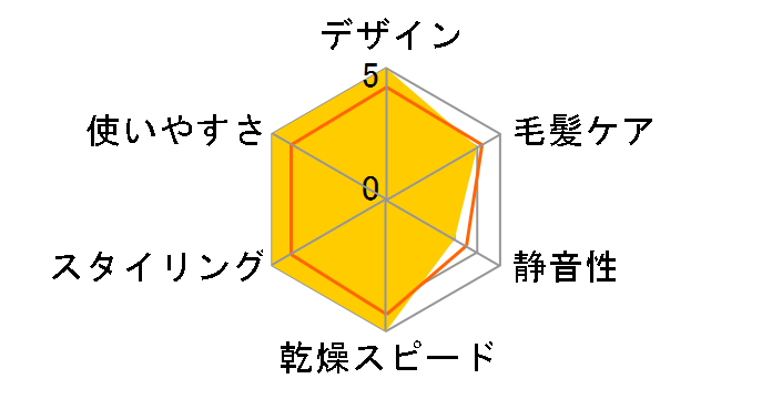 �z���X�e�B�b�N�L���A CCID-P01B�̃��[�U�[���r���[