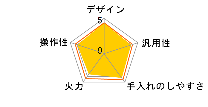 IHC-T43�̃��[�U�[���r���[