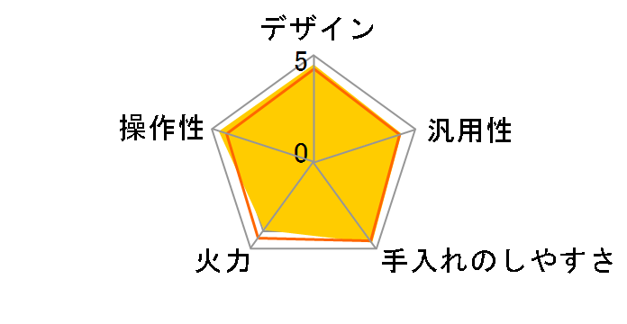 IHK-T36�̃��[�U�[���r���[