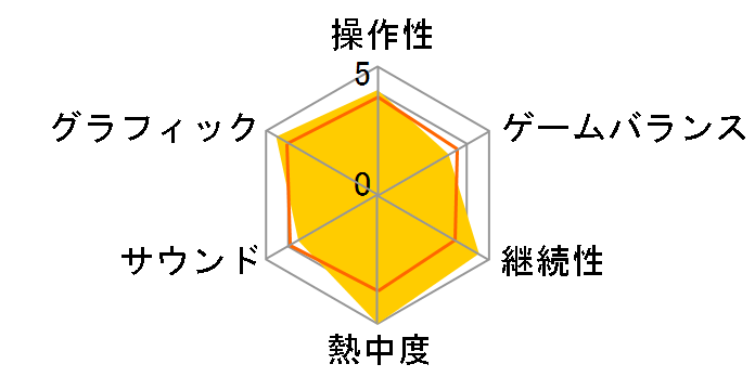 �f�B�r�W����2 [�ʏ��] [PS4]�̃��[�U�[���r���[