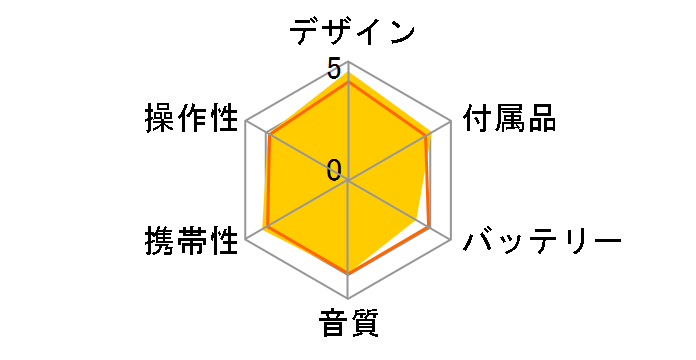 TY-P2�̃��[�U�[���r���[