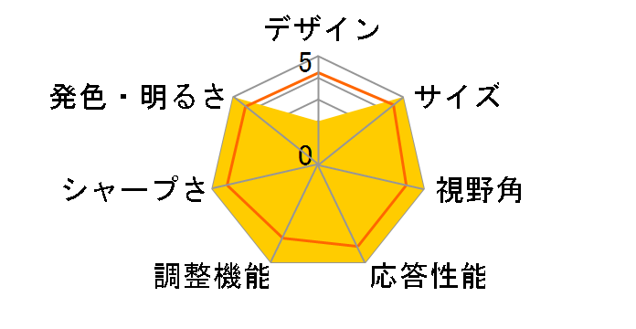 HTBNF-20W [19.5�C���` �u���b�N]�̃��[�U�[���r���[