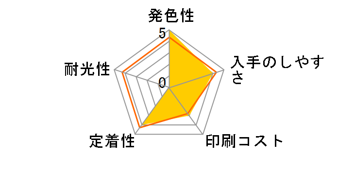 LC3133BK [�� ��e��]�̃��[�U�[���r���[