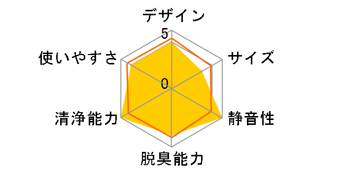 AIRMEGA AP-2318P�̃��[�U�[���r���[