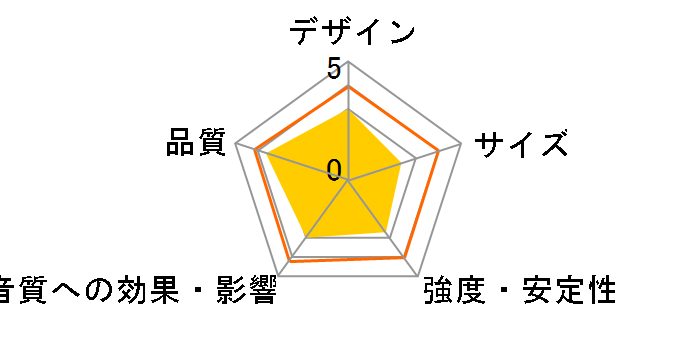 HAMILeX SB-944 [4��1�g]�̃��[�U�[���r���[