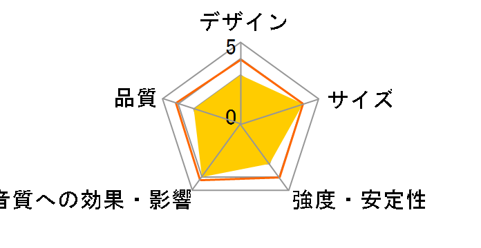 HAMILeX SB-965 [�y�A]�̃��[�U�[���r���[