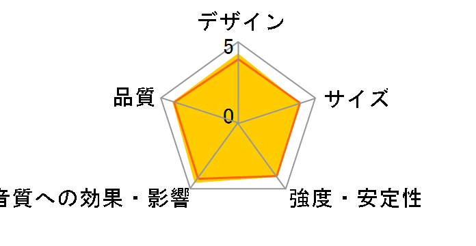 HAMILeX SB-983 [�y�A]�̃��[�U�[���r���[