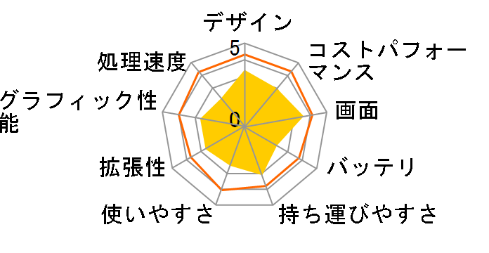 LAVIE Note Standard NS10E/K2S PC-NS10EK2S�̃��[�U�[���r���[