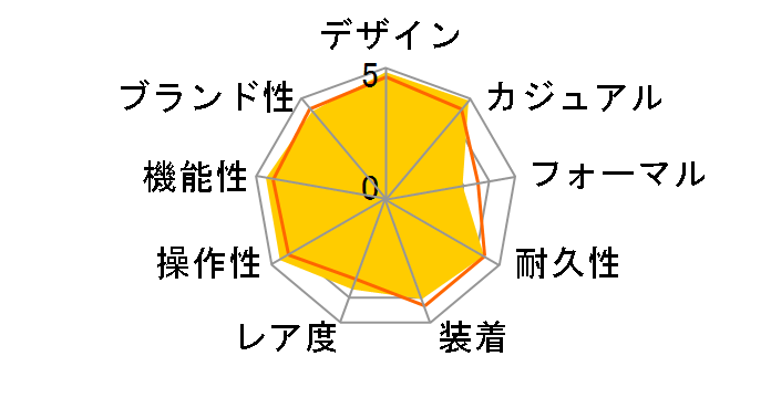 �u���b�N�x�C GMT 79830RB [SS�u���X �u���b�N]�̃��[�U�[���r���[