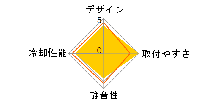NH-U12S TR4-SP3�̃��[�U�[���r���[