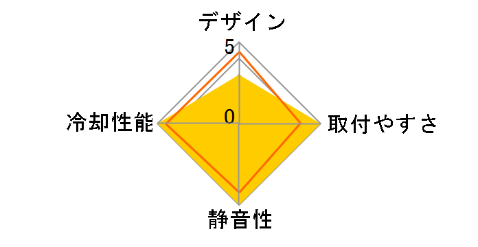 NH-U14S TR4-SP3�̃��[�U�[���r���[