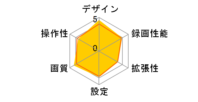 DRV-MP740�̃��[�U�[���r���[