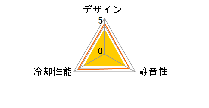 NF-S12B redux-1200 PWM�̃��[�U�[���r���[