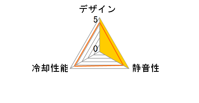 NF-A4x20 5V PWM�̃��[�U�[���r���[