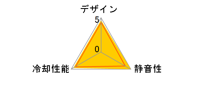 NF-A4x20 FLX�̃��[�U�[���r���[