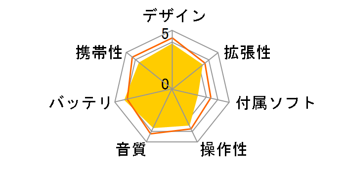 NW-A57 (R) [64GB �g���C���C�g���b�h]�̃��[�U�[���r���[