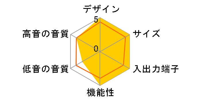 Soundcore Infini Mini�̃��[�U�[���r���[