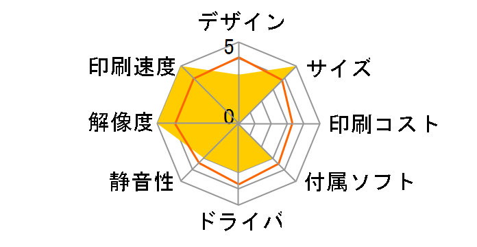 SP 3700SF�̃��[�U�[���r���[