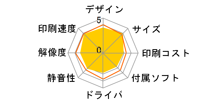 SP 2300SFL�̃��[�U�[���r���[