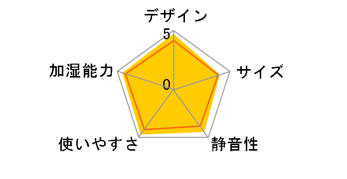 KA-W45�̃��[�U�[���r���[