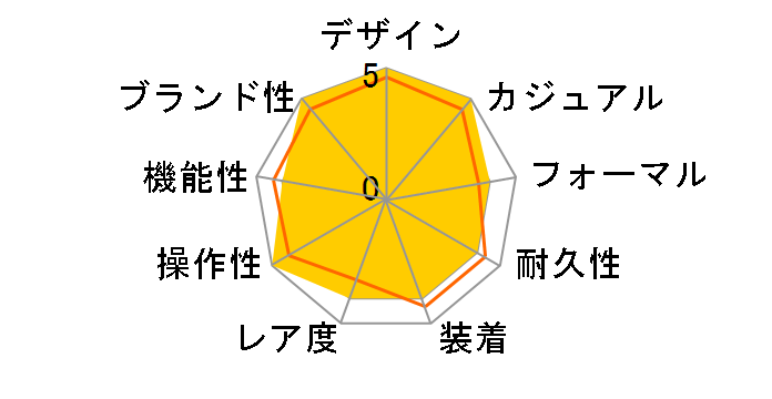 �p�C���b�g�E�E�H�b�`�E�}�[�N XVIII ���[���E�X�E�X�|�[�c�E�t�H�[�E�O�b�h IW324703�̃��[�U�[���r���[